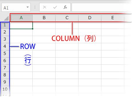 行列怎麼看|Excel的欄 (column) 列 (row)怎麼記？ 一張圖秒懂不忘